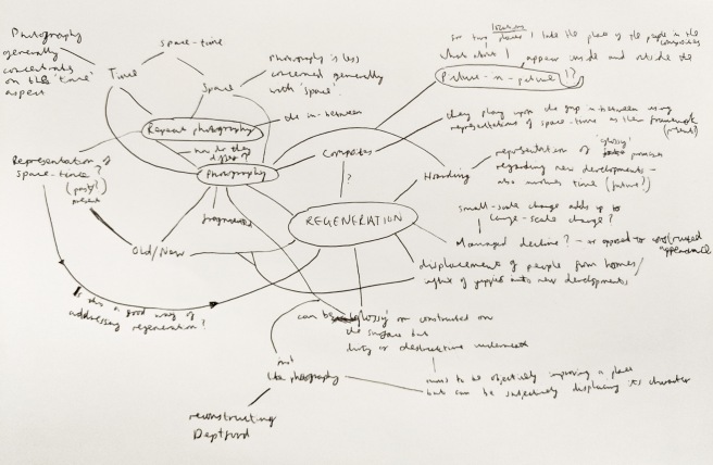 Mind Map for How Regeneration and Photography/Art are Related